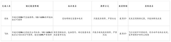 倍思伸缩线充电产品全球销量TOP1密码开元棋牌筑牢充电品质解构Baseus(图1)