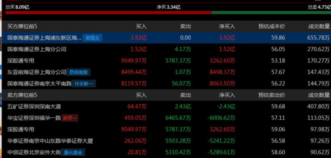 为昇腾营收占比 50%+信创市占率第一开元棋牌章盟主392亿豪赌蛇吞象！华(图3)