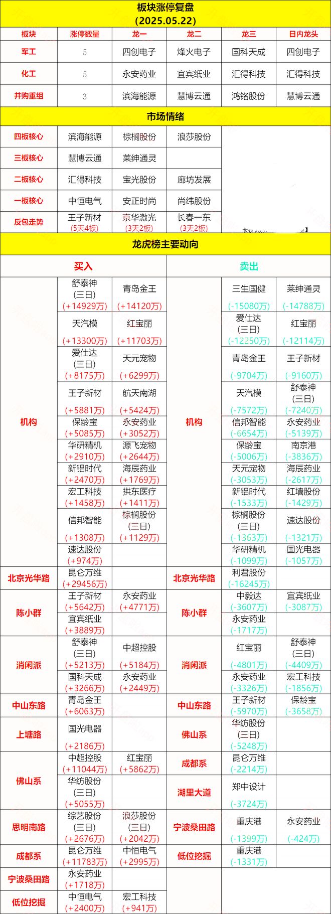 为昇腾营收占比 50%+信创市占率第一开元棋牌章盟主392亿豪赌蛇吞象！华(图5)