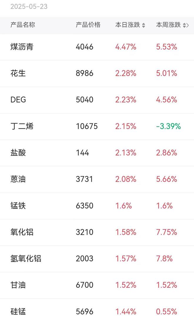 为昇腾营收占比 50%+信创市占率第一开元棋牌章盟主392亿豪赌蛇吞象！华(图10)