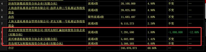 为昇腾营收占比 50%+信创市占率第一开元棋牌章盟主392亿豪赌蛇吞象！华(图11)