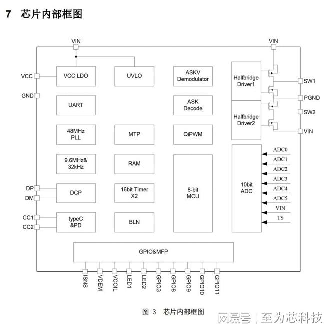 快充协议的15W无线充电方案SOC芯片ky开元棋牌IP6824至为芯支持PD(图5) 快充协议的15W无线充电方案SOC芯片ky开元棋牌IP6824至为芯支持PD(图5)