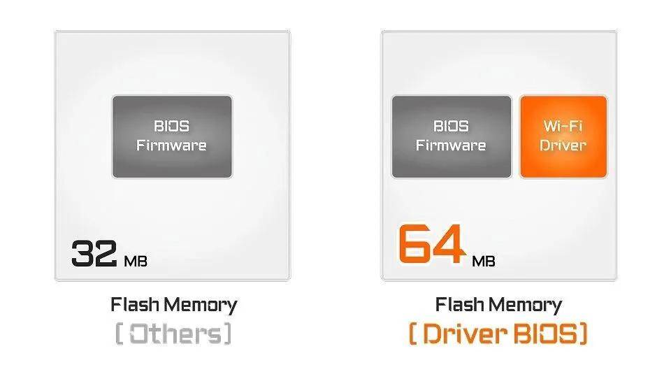 X3D系列主板免费提升游戏性能开元棋牌高端主板“模范生”技嘉(图4) X3D系列主板免费提升游戏性能开元棋牌高端主板“模范生”技嘉(图4)